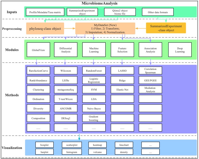 Flowchat of MicrobiomeAnalysis