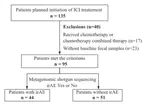 Correlation of the gut microbiome and immune-related adverse events in gastrointestinal cancer patients treated with immune checkpoint inhibitors